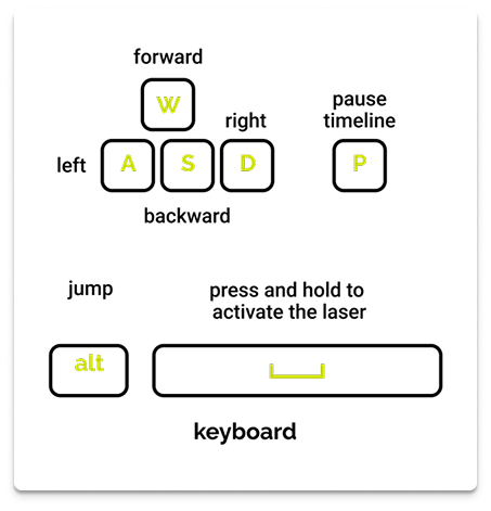 Keyboard Controls